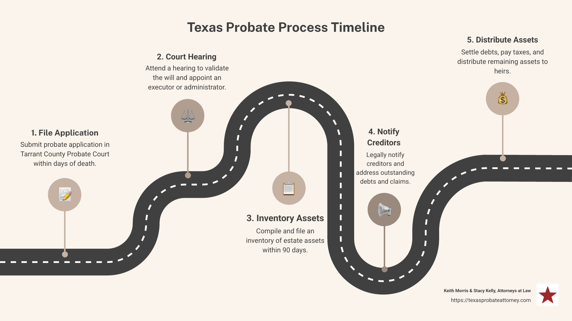 Fort Worth probate attorney